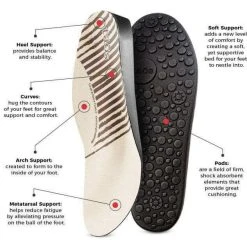 TAOS FOOTWEAR, INC Taos Upward -Aetrex Online upward womens closed toe taos footwear inc 638272